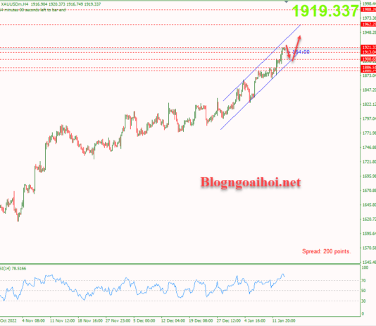 Phân tích Vàng 16/1-Lạm phát hạ nhiệt Vàng 16/1-giảm điều chỉnh