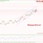 Phân tích Vàng 17/1-Chỉ số sản xuất của Empire State Vàng 17/1-kênh giá tăng