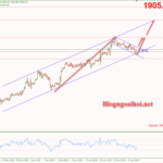 Phân tích Vàng 18/1-Chú ý đến dữ liệu lạm phát Vàng 18/1-Mô hình cờ tăng