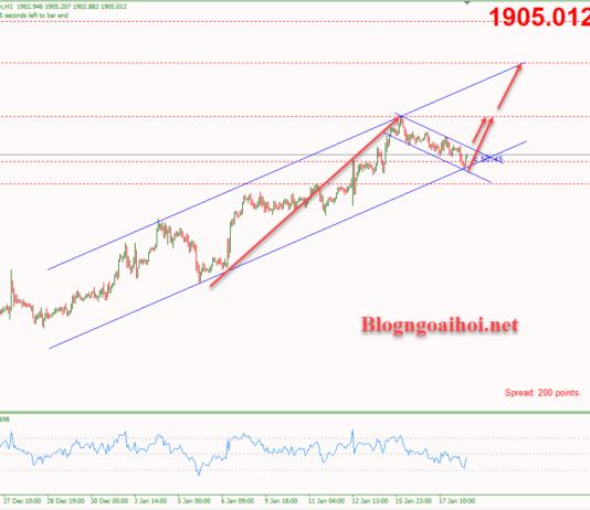 Phân tích Vàng 18/1-Chú ý đến dữ liệu lạm phát Vàng 18/1-Mô hình cờ tăng