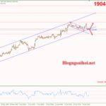 Phân tích Vàng 19/1-Liệu có phá kênh giá tăng? Vàng 19/1-Liệu có phá vỡ kênh giá tăng