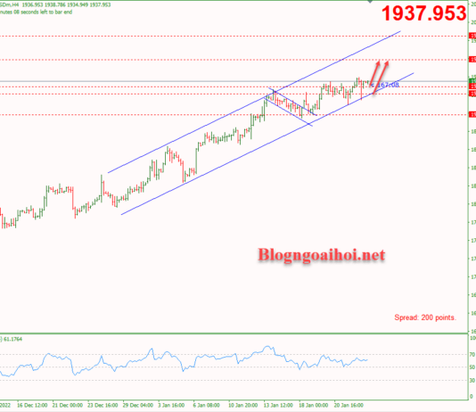 Phân tích Vàng 25/1-Vàng đi trong kênh giá tăng Vàng 25/1-Di chuyển trong kênh giá tăng