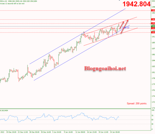 Phân tích Vàng 26/1-Chú ý đến dữ liệu GDP Hoa Kỳ Vàng 26/1-Kênh giá tăng