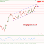 Phân tích Vàng 5/1-Chờ đợi bảng lương ADP Vàng 5/1-Di chuyển trong kênh giá tăng
