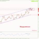 Phân tích Vàng 9/1-Chuyển hướng sang dữ liệu lạm phát Vàng 9/1-Kênh giá tăng