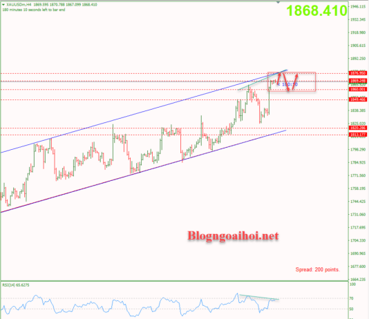 Phân tích Vàng 9/1-Chuyển hướng sang dữ liệu lạm phát Vàng 9/1-Kênh giá tăng