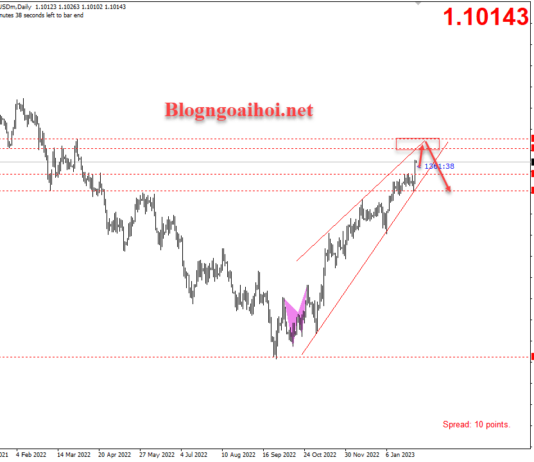 Phân tích EURUSD 2/2-Lãi suất ECB EURUSD 2/2-Mô hình nêm tăng