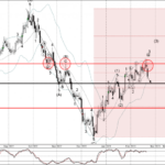 Phân tích sóng AUDNZD 23/2-FXPRO Phân tích sóng AUDNZD 23/2
