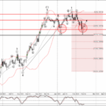 Phân tích sóng EURCAD 17/2-FXPRO Phân tích sóng EURCAD 17/2