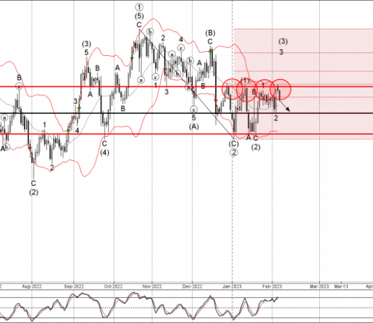 Phân tích sóng EURJPY 8/2-FXPRO Phân tích sóng eurjpy 8/2