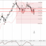 Phân tích sóng GBPCAD 14/2-FXPRO Phân tích sóng GBPCAD 14/2