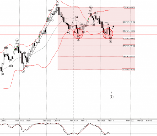 Phân tích sóng GBPCAD 14/2-FXPRO Phân tích sóng GBPCAD 14/2