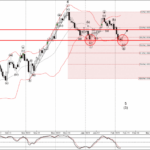 Phân tích sóng GBPCAD 8/2-FXPRO Phân tích sóng GBPCAD 8/2
