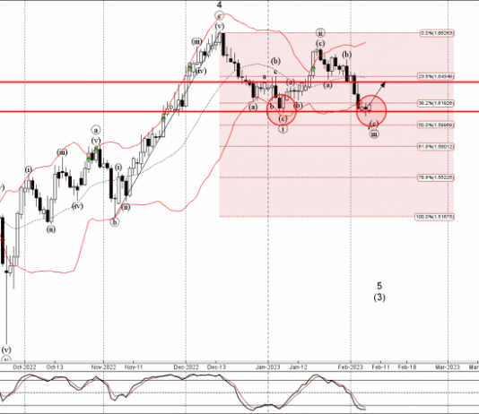Phân tích sóng GBPCAD 8/2-FXPRO Phân tích sóng GBPCAD 8/2