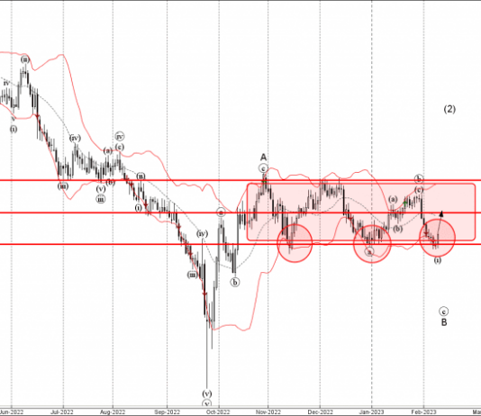 Phân tích sóng GBPCHF 10/2-FXPRO Phân tích sóng GBPCHF 10/2