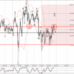 Phân tích sóng GBPJPY 24/2-FXPRO Phân tích sóng GBPJPY 24/2