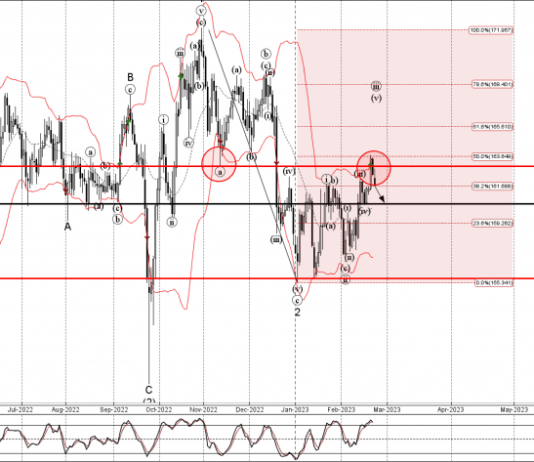 Phân tích sóng GBPJPY 24/2-FXPRO Phân tích sóng GBPJPY 24/2