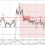 Phân tích sóng GBPNZD 23/2-FXPRO Phân tích sóng GBPNZD 23/2