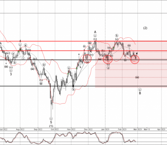Phân tích sóng GBPUSD 28/2-FXPRO Phân tích sóng GBPUSD 28/2