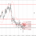 Phân tích sóng USDCHF 21/2-FXPRO Phân tích sóng USDCHF 21/2