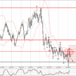 Phân tích sóng USDCHF 8/2-FXPRO Phân tích sóng USDCHF 8/2