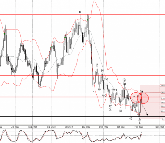 Phân tích sóng USDCHF 8/2-FXPRO Phân tích sóng USDCHF 8/2
