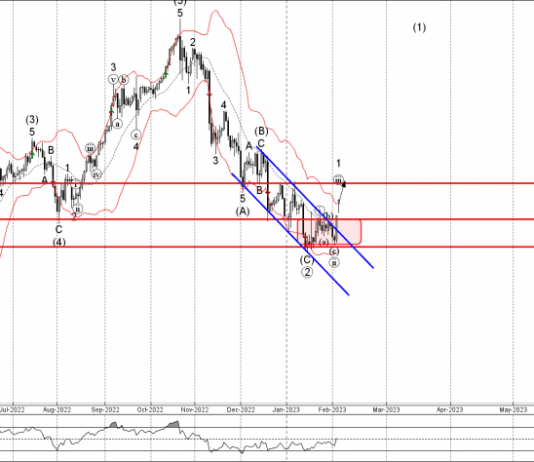 Phân tích sóng USDJPY 7/2-FXPRO Phân tích sóng usdjpy 7/2
