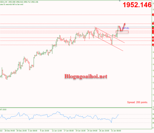 Phân tích Vàng 2/2-Vàng sau lập trường ôn hòa của FED Vàng 2/2-Xu hướng tăng