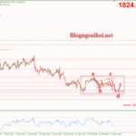 Phân tích Vàng 23/2-Chờ dữ liệu Prelim GDP q/q Vàng 23/2-Mô hình AB=CD