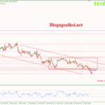 Phân tích Vàng 24/2-Chờ đợi dữ liệu Core PCE Vàng 24/2-Phá vỡ range