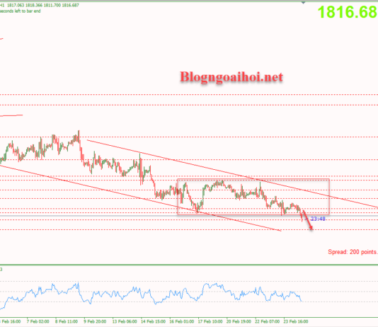 Phân tích Vàng 24/2-Chờ đợi dữ liệu Core PCE Vàng 24/2-Phá vỡ range