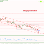 Phân tích Vàng 27/2-Kỳ vọng suy giảm tiếp Vàng 27/2-Chịu áp lực suy giảm