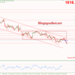 Phân tích Vàng 28/2-Chờ dữ liệu niềm tin người tiêu dùng Hoa Kỳ Vàng 28/2-Kênh giá giảm