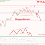 Phân tích Vàng 3/2-Tập trung vào bảng lương Nonfarm Vàng 3/2 - mô hình Broadening Wedges tăng dần