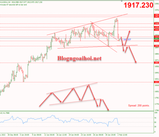 Phân tích Vàng 3/2-Tập trung vào bảng lương Nonfarm Vàng 3/2 - mô hình Broadening Wedges tăng dần