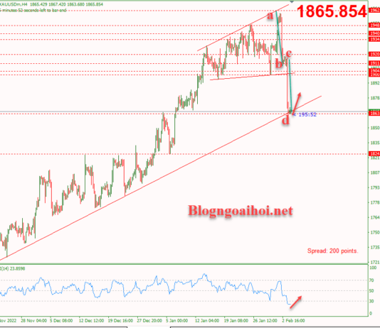 Phân tích Vàng 6/2-Kỳ vọng hồi phục sau đà giảm mạnh Vàng 6/2-Kỳ vọng hồi phục nhẹ