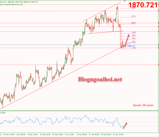 Phân tích Vàng 7/2-Chờ bài phát biểu của FED Powell Vàng 7/2-Trendline hỗ trợ tăng