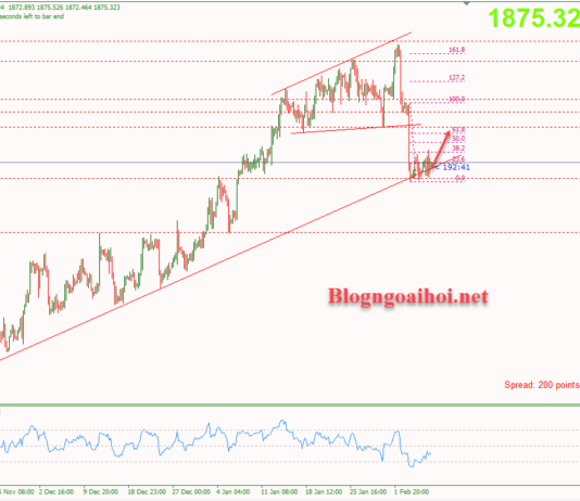 Phân tích Vàng 8/2-Nhiệm vụ chống lạm phát gian nan Vàng 8/2-Kỳ vọng hồi phục tiếp