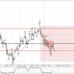 Phân tích sóng AUDNZD 24/3-Fxpro Phân tích sóng AUDNZD 24/3
