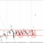 Phân tích sóng CADCHF 8/3-Fxpro Phân tích sóng CADCHF 8/3