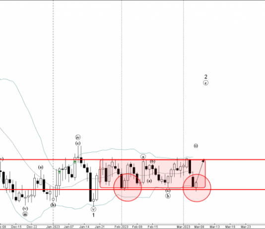 Phân tích sóng CADCHF 8/3-Fxpro Phân tích sóng CADCHF 8/3