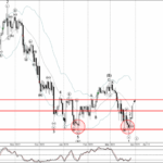 Phân tích sóng CADJPY 30/3-Fxpro Phân tích sóng CADJPY 30/3