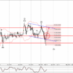 Phân tích sóng EURCHF 20/3- Fxpro Phân tích sóng EURCHF 20/3