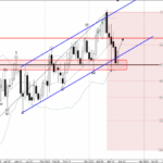 Phân tích sóng EURNZD 20/3-Fxpro Phân tích sóng EURNZD 20/3
