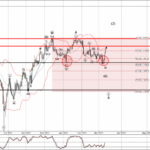 Phân tích sóng GBPUSD 14/3-FXPRO Phân tích sóng GBPUSD 14/3