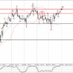 Phân tích sóng GBPUSD 31/3-Fxpro Phân tích sóng GBPUSD 31/3