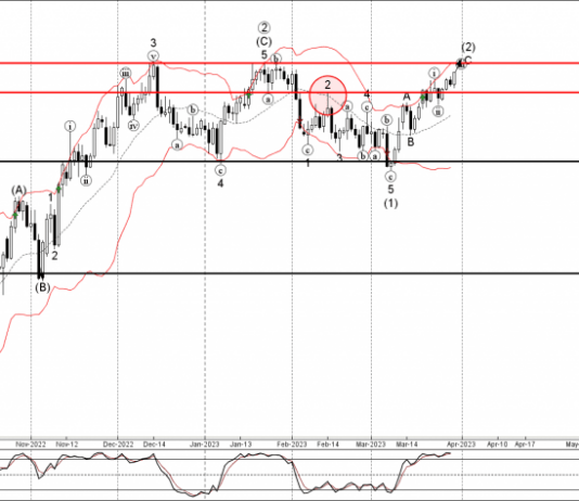 Phân tích sóng GBPUSD 31/3-Fxpro Phân tích sóng GBPUSD 31/3
