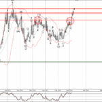 Phân tích sóng USDCAD 9/3-Fxpro Phân tích sóng USDCAD 9/3