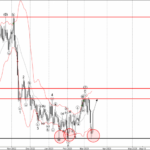 Phân tích sóng USDCHF 16/3-Fxpro Phân tích sóng USDCHF 16/3