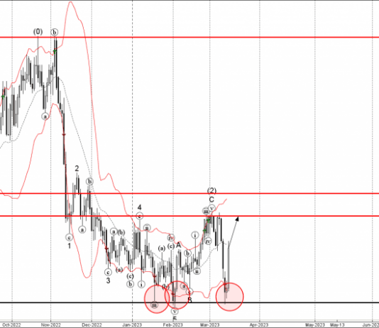 Phân tích sóng USDCHF 16/3-Fxpro Phân tích sóng USDCHF 16/3